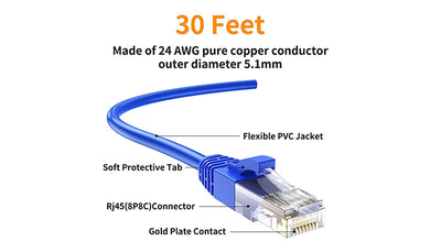 Why Doesn't the CAT 5e Ethernet Cable Work? Find the Reason and Solutions