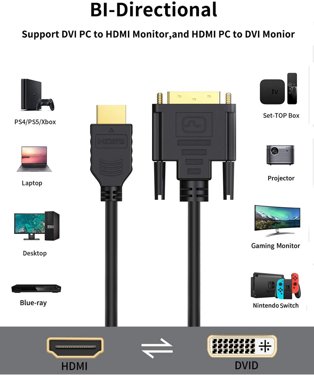 Соединители HDMI, Displayport и DVI